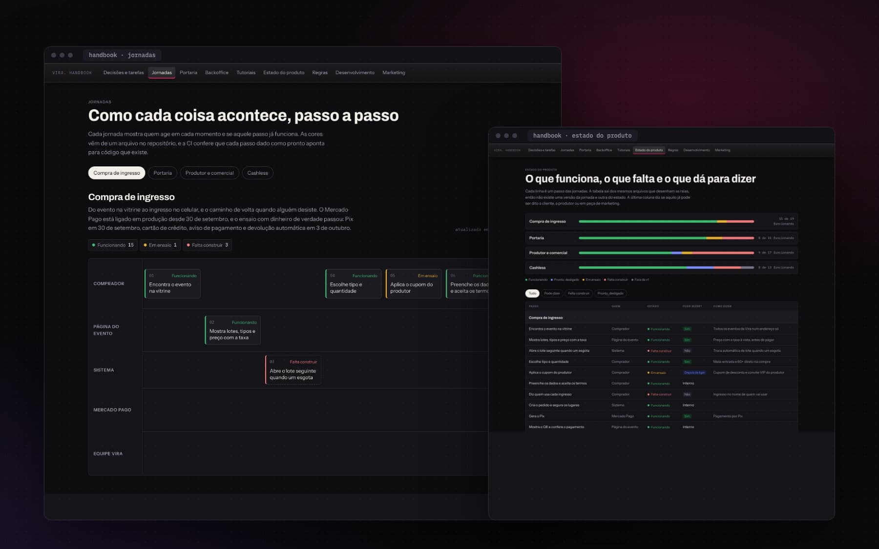 Swimlane journeys and product status, generated from the same files. The last column says what can already be promised to clients and in marketing.