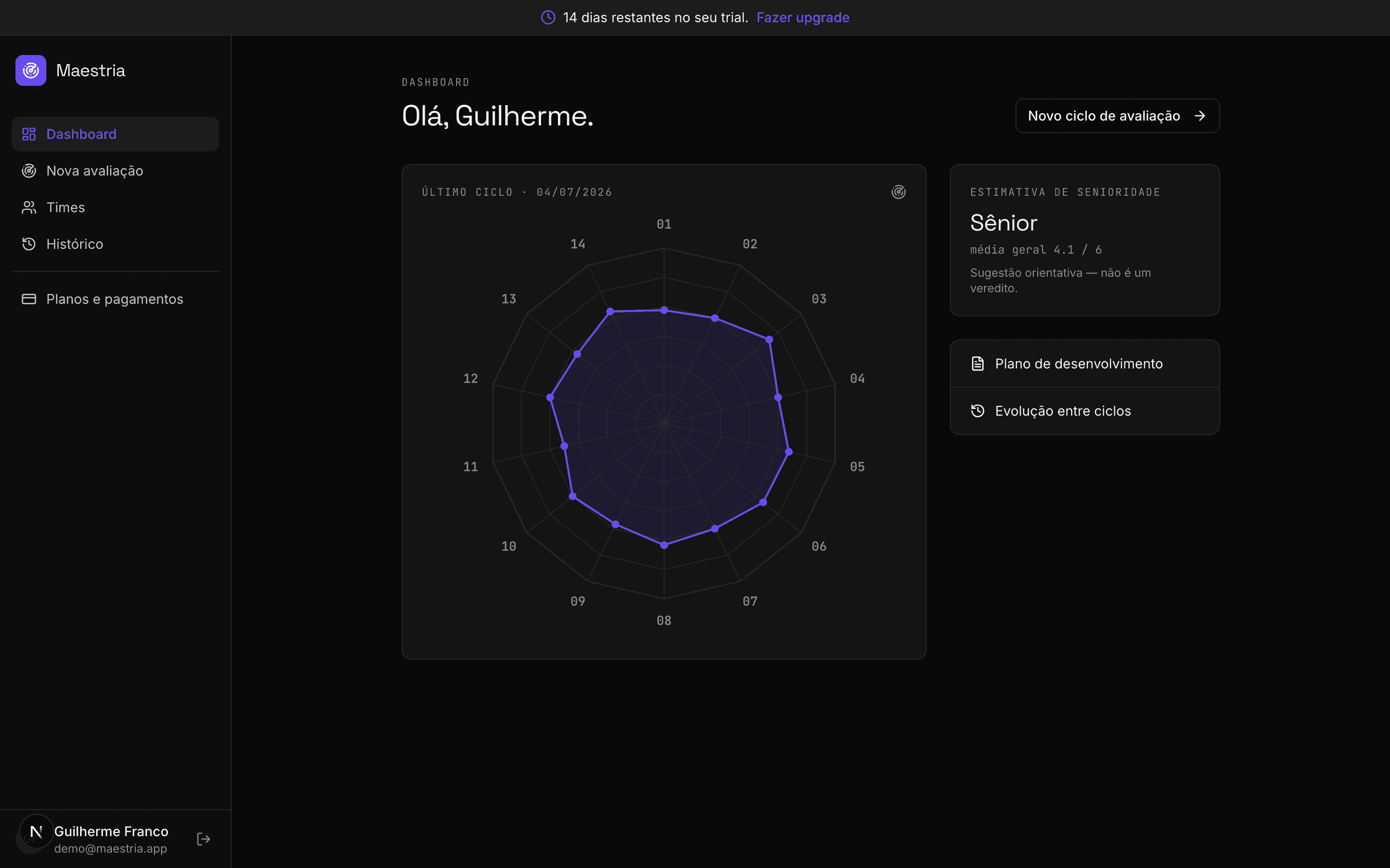 Dashboard: latest cycle radar and seniority estimate.