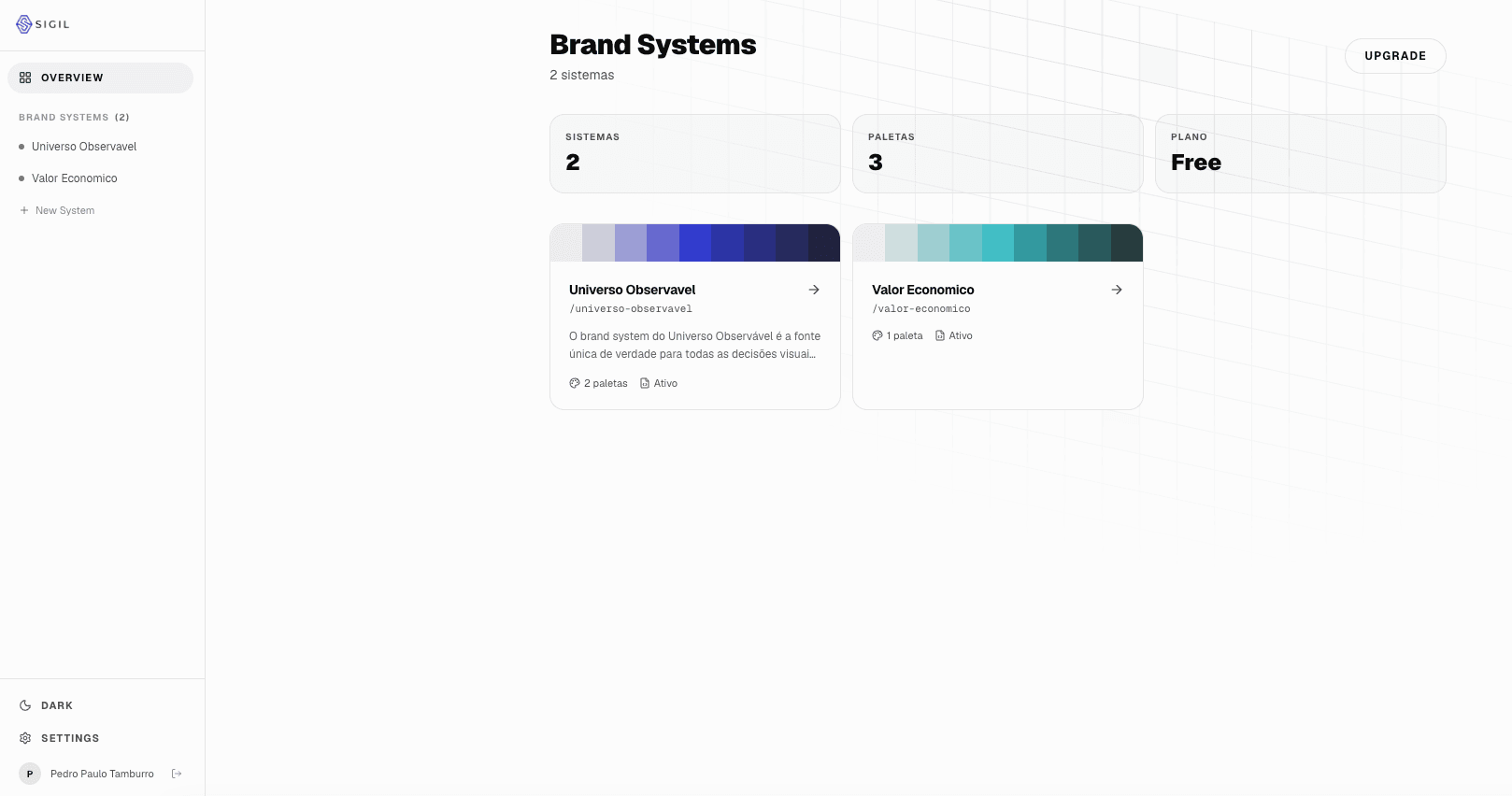Overview: brand systems dashboard.