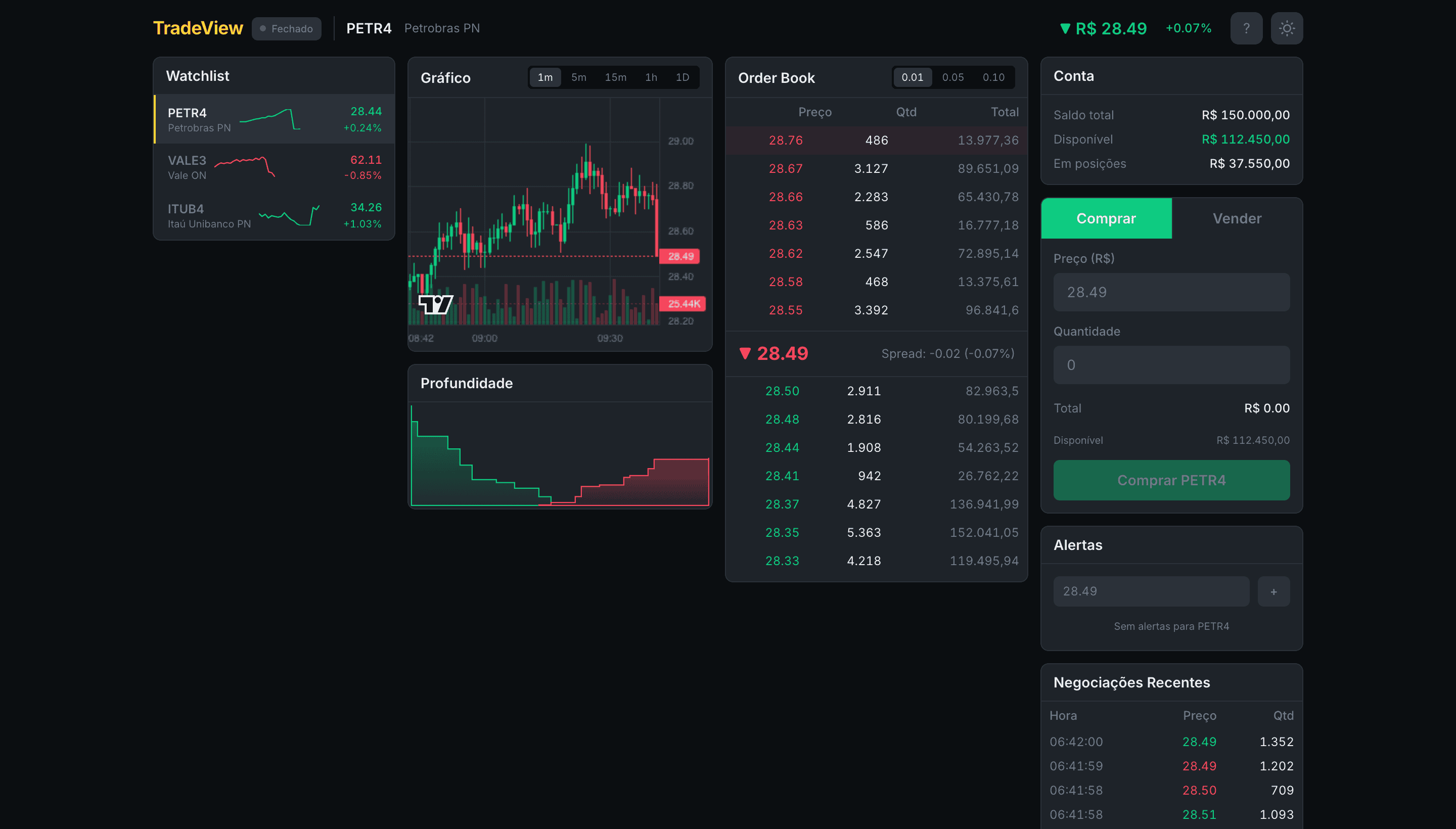 Main screen: candlestick chart in the center, watchlist on the left and buy/sell panel on the right.