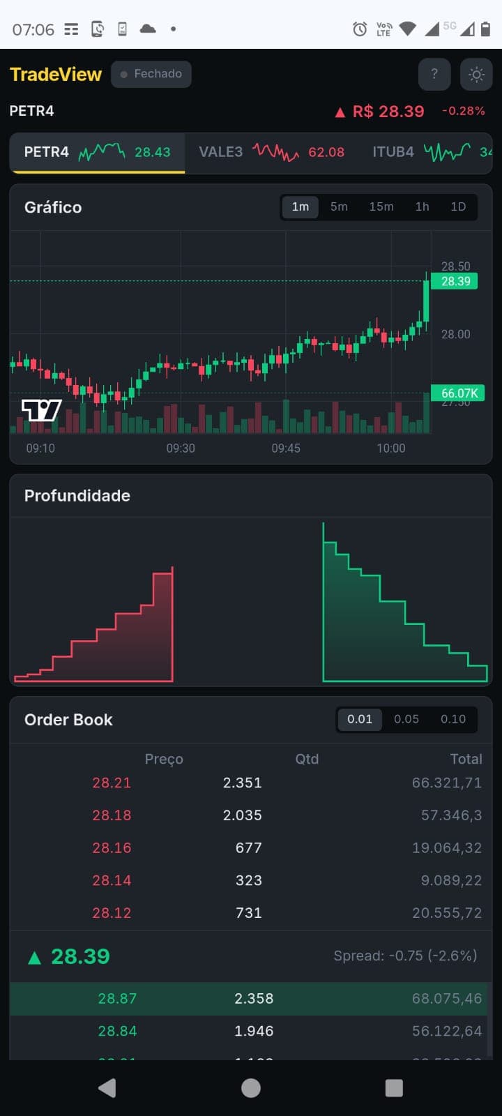 Quote, chart, depth and order book.
