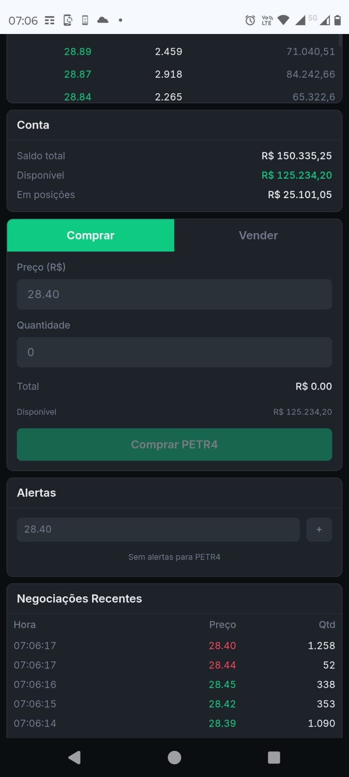 Account, buy/sell panel and alerts.