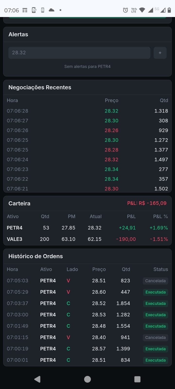 Portfolio, trades and order history.