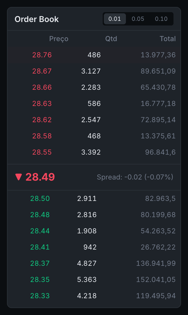 Order book detail: real-time bid and ask with dynamic spread.